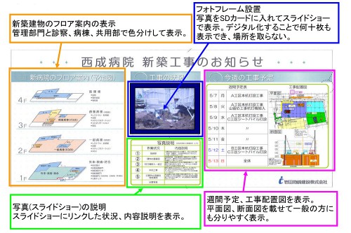 工事実施状況掲示