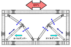 トグル制震構法