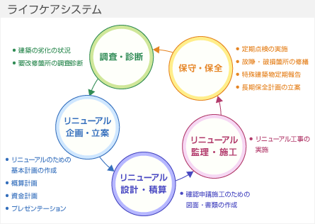 ライフケアシステム