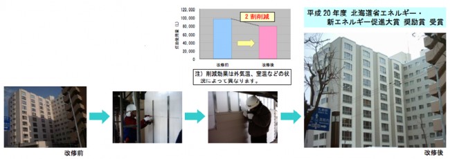 分譲マンション外断熱改修