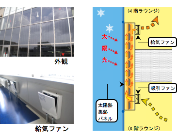 太陽熱集熱パネル