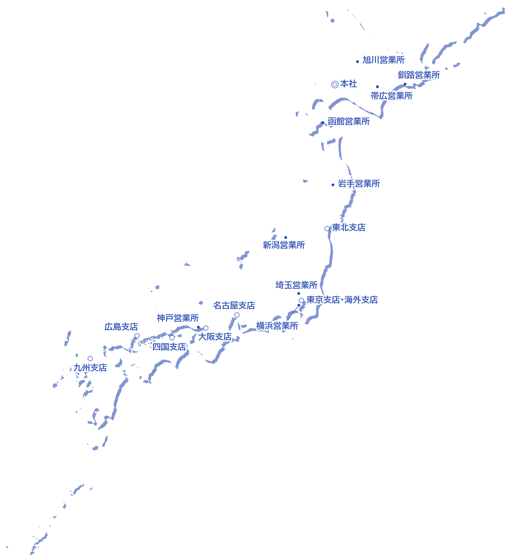 日本国内の拠点